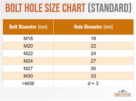 slotted bolt hole|Bolt Hole Sizes Chart with Complete Guide .